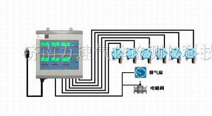 河南 安徽瓦斯泄漏报警器