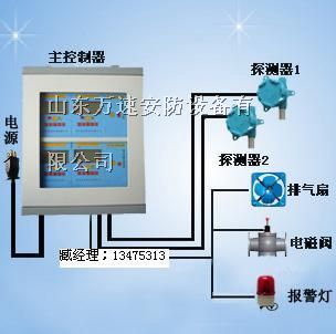 供应氯化氢报警器-氯化氢泄漏报警器