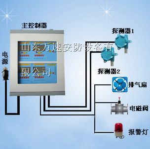 供应氯化物报警器-氯化物泄漏报警器