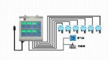 氨气报警器-六氟化硫泄漏报警器