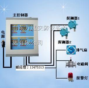 供应二氧化氮泄漏报警器