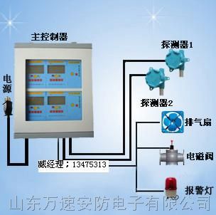 供应硅烷报警器-硅烷泄漏报警器