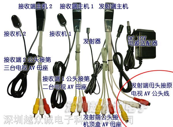 ND201-2*T*干扰机顶盒共享器*音视频红外遥控转发回传器