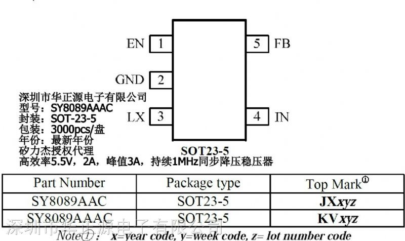 型 号.SY8089AAAC. 包 装.3000pcs/盘. 封 装.SOT-23-5. 年 份.年 份. 矽 力... 深 圳 市 华 正 源 电 ...