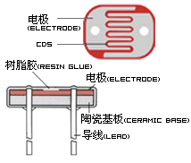 供应光敏电阻