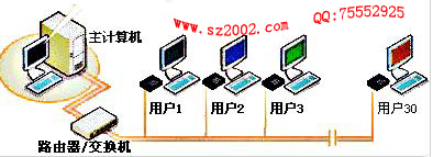 电脑终端机,电脑共享器Netstation5510