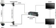 双绞线视频传输器