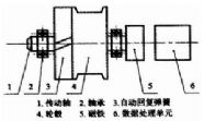 拉线式位移传感器