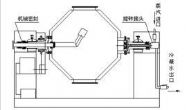 真空干燥器