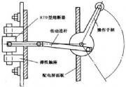 刀熔开关