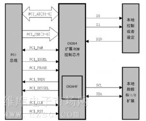 ӦPCI չROM оƬCH364CH364ԭCH364ƹӦ