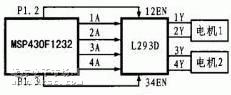 Ӧ 16 λ͹΢MSP430F1232,ӦMSP430F1232ֻ ӦMSP430F1232۸