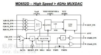 EUVIS12λģת(DAC)MD652D